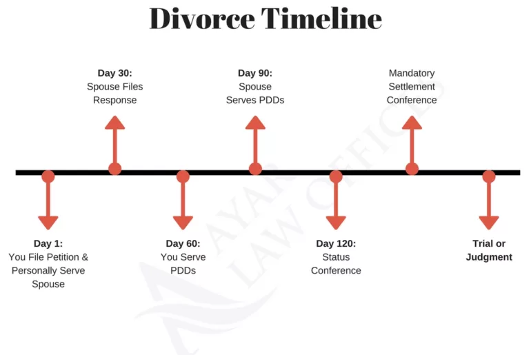 Comprehensive Guide to California Divorce Laws Expert Tips for Choosing